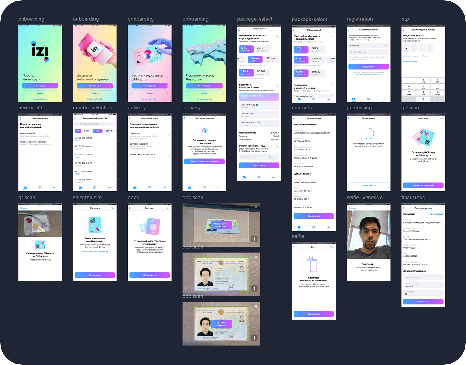 izi connection flow: onboarding, package selection, registration, number selection, SIM delivery, and identity verification